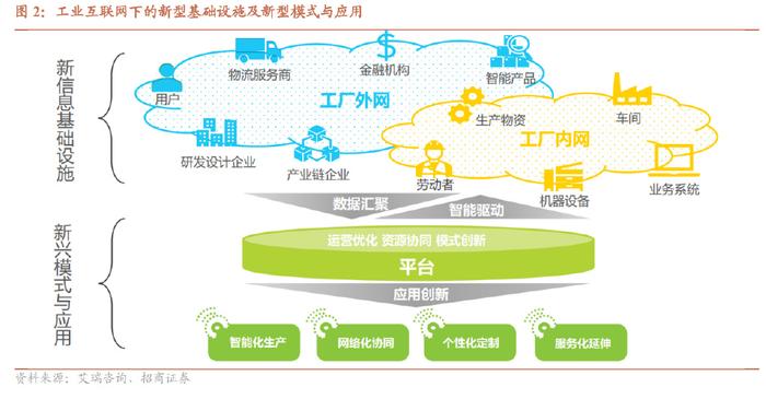 工業互聯網行業專題報告 數字經濟風起，信息新基建啟航——聚焦互聯網信息服務