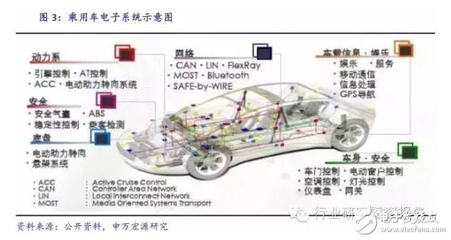 深挖車載電子投資潛能 互聯(lián)服務(wù)才是核心