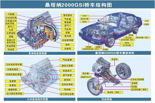 73張汽車原理圖，清晰呈現(xiàn)汽車零配件結(jié)構(gòu)原理